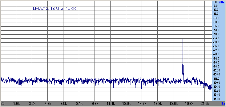 Click for full size image Line Regulation - low frequency rejection