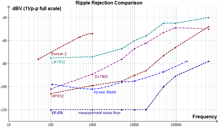 Click for full size image Ripple rejection comparison