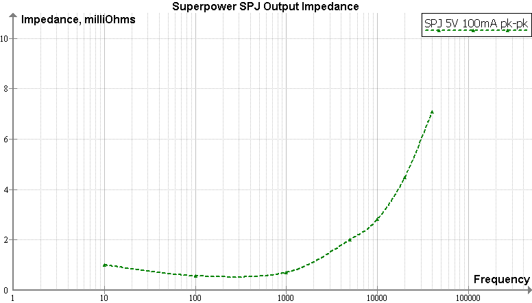 Click for full size image Zout vs. frequency
