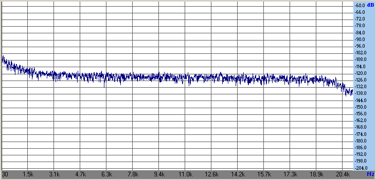 Click for full size image Noise measurements