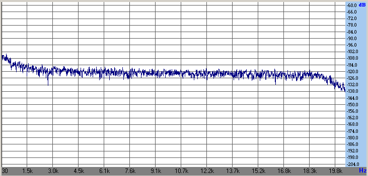Click for full size image Noise measurements under load