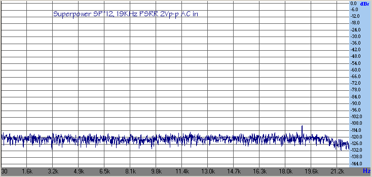 Click for full size image SPJ78:12 2Vpp@19KHz Ripple Rejection