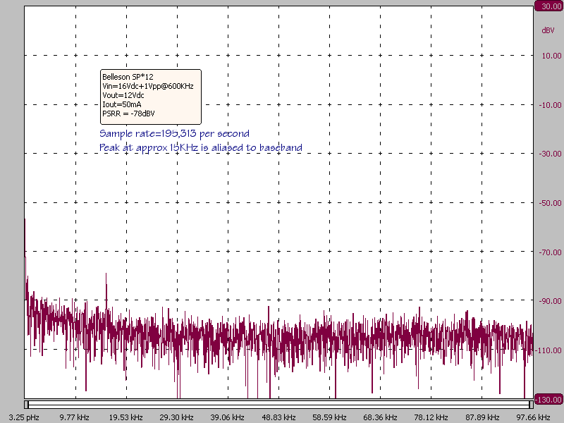 Click for full size image Line Regulation - low frequency rejection