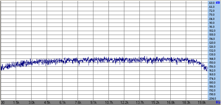Click for full size image Test fixture noise floor