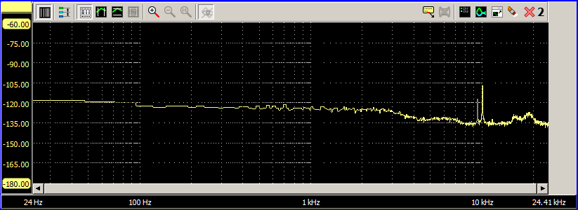 TPS7A4700 10kHz ripple rejection spectrum