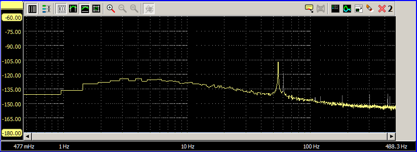 TPS7A4700 55Hz ripple rejection spectrum