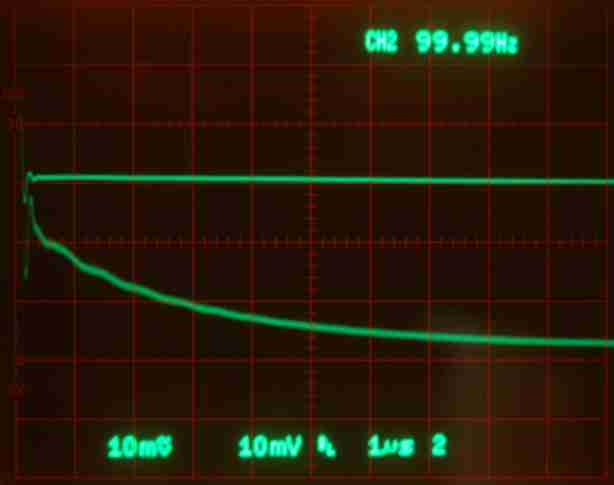 Dexa 2 250mA dynamic response