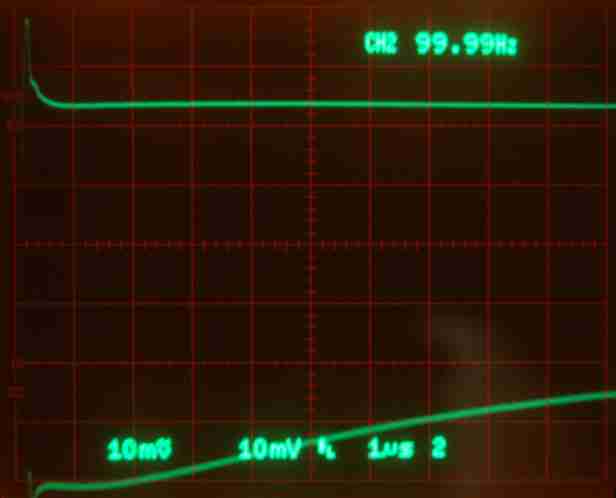 TPS7A4700 250mA dynamic response